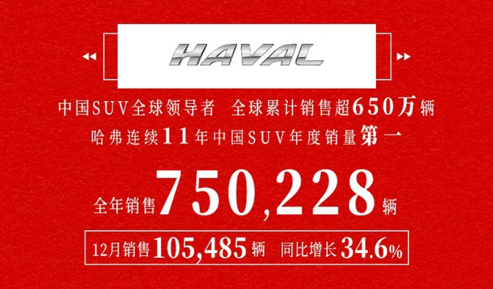 弗利不停!年货节哈弗爆款车限时钜惠等你来抢!